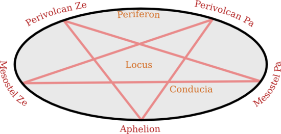 The Pentagram.