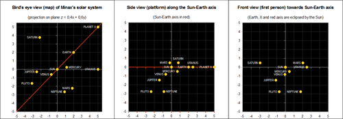 Solar System - The Codex of Ultima Wisdom, a wiki for Ultima and Ultima ...