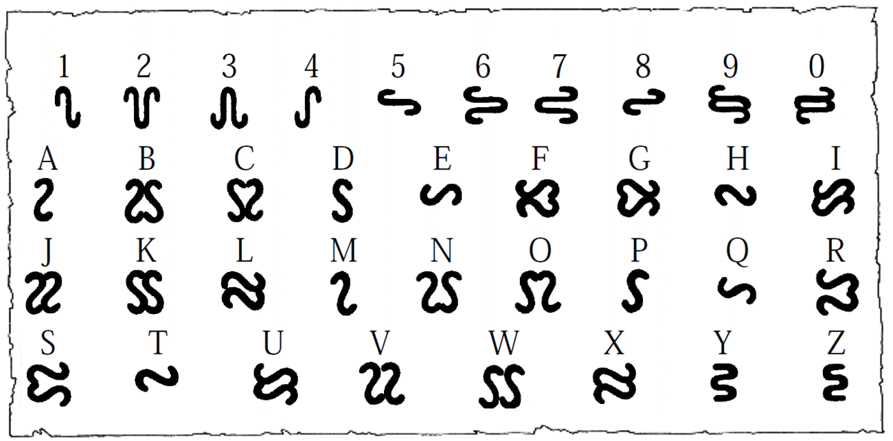 Ophidian alphabet - The Codex of Ultima Wisdom, a wiki for Ultima and ...