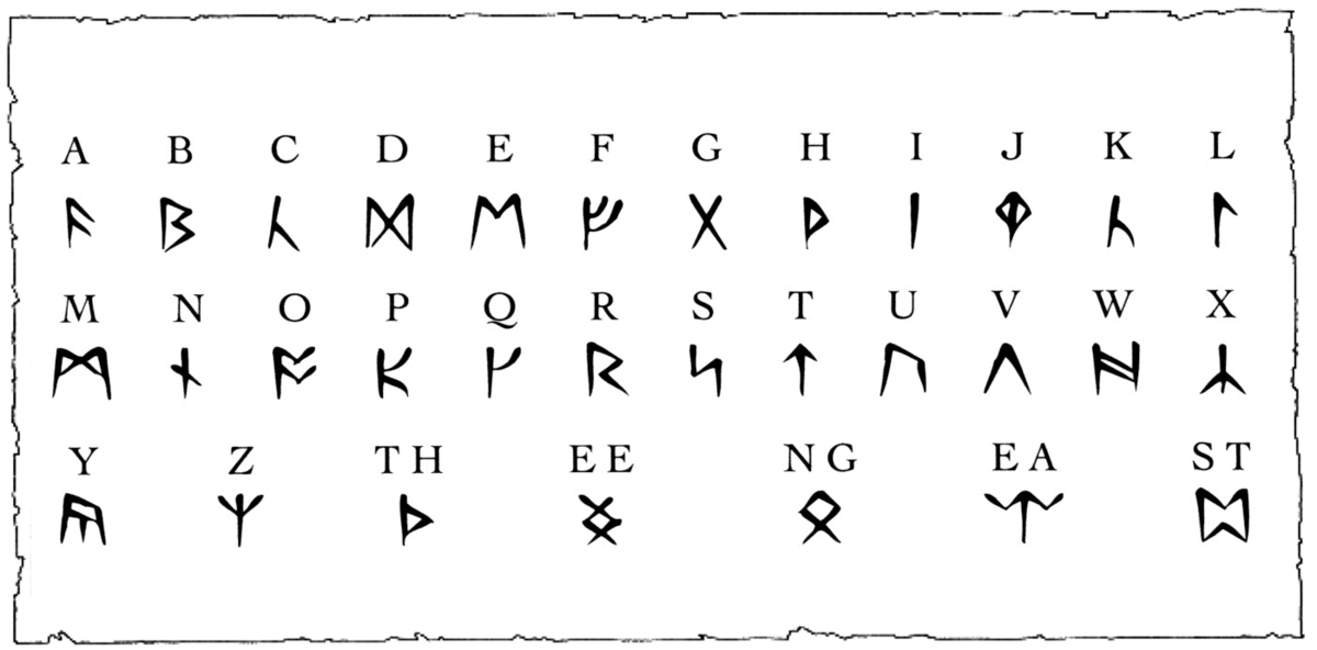 Runic alphabet - The Codex of Ultima Wisdom, a wiki for Ultima and Ultima  Online