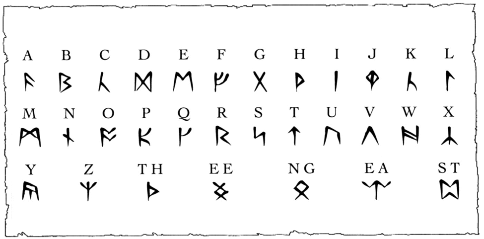 runic-alphabet-the-codex-of-ultima-wisdom-a-wiki-for-ultima-and