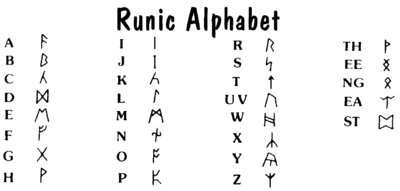 Runic alphabet - The Codex of Ultima Wisdom, a wiki for Ultima and ...